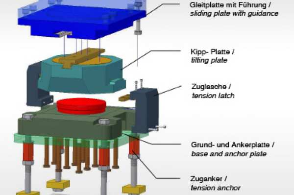 Supports for machinery and equipment